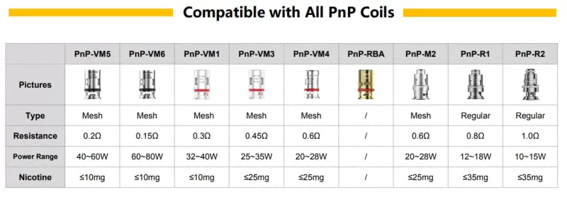 VOOPOO PnP Replacement Mesh Coil for Drag Baby/Mini/2/S/X/VINCI Series Kit/Argus Pro/PnP 20/22/V.SUIT/Doric 60/Drag E60/Drag H80 S 5pcs-pack - PnP-VM4 0.6ohm (Mesh) - Image 2