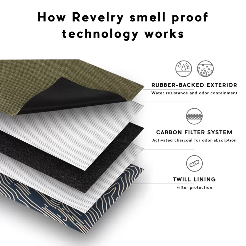 Revelry Gordito - Smell Proof Padded Pouch - Sage - Image 3